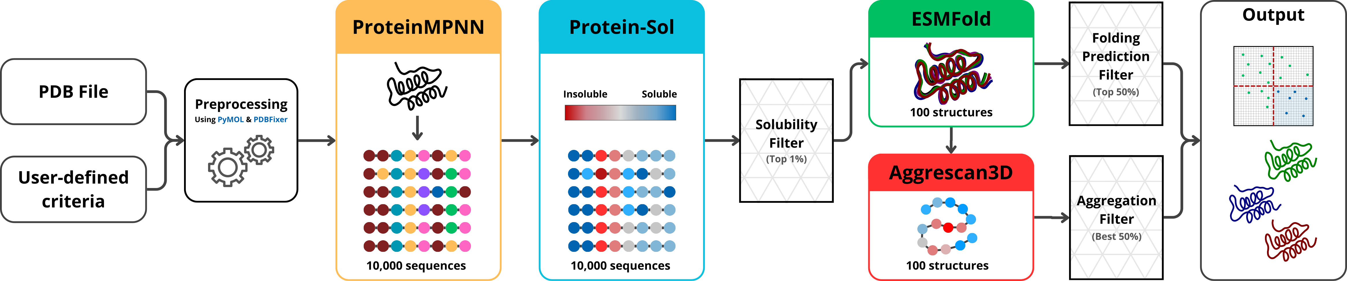 SPASE Webserver diagram